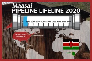Maasai Pipeline Lifeline 2020